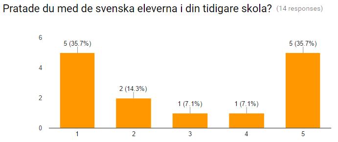 Inte alls Ja, alltid