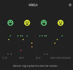 Känsla Hur du känner dig efter varje träningspass är ett viktigt mätvärde för din övergripande kondition om du tränar regelbundet.