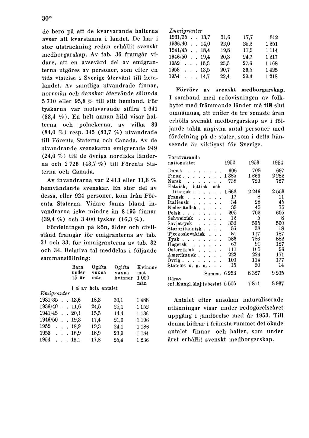 30 de bero på att de kvarvarande balterna avser att kvarstanna i landet. De har i stor utsträckning redan erhållit svenskt medborgarskap. Av tab.