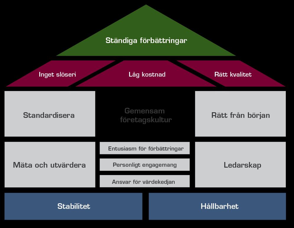 Företagspresentation Vår affärsidé är att utvinna mineraler och producera högkvalitativa produkter på ett kostnadseffektivt och miljöanpassat sätt för att långsiktigt möta marknadens metallefterfråga