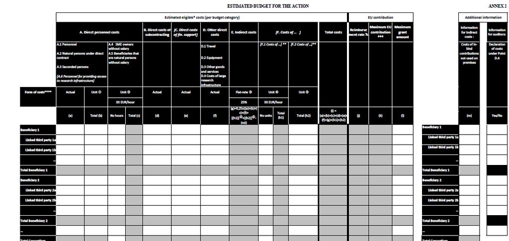 Annex II till GA Ansökan Part B (blivande DoA) Ansökan bedöms för excellence, impact, implementation och dess struktur följer samma princip och består av följande delar: 1. Excellence 1.