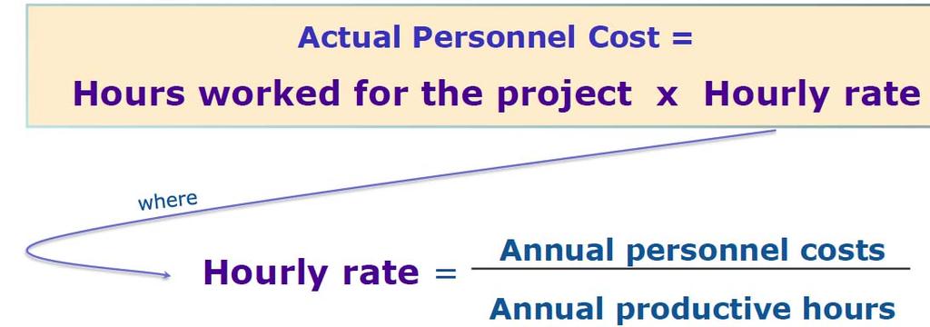 Bokföra/rapportera personalkostnader enligt EC regler Beräknad lön för året / produktiva timmar (schablon eller verkliga) Timpris Rapporterade timmar per månad Kostnad att bokföra & rapportera