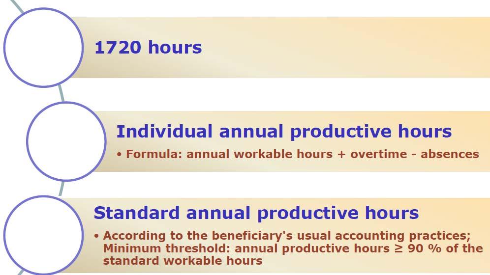 Produktiva timmar per år (som bas för beräkning av timpris i H2020) 1 2 If the contract (or applicable collective labour agreement or national working time legislation) does not allow to determine