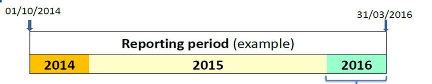 1720 timmar/år som bas (fortsättning) Fråga 1: Om personen är anställd f o m jan 2016?