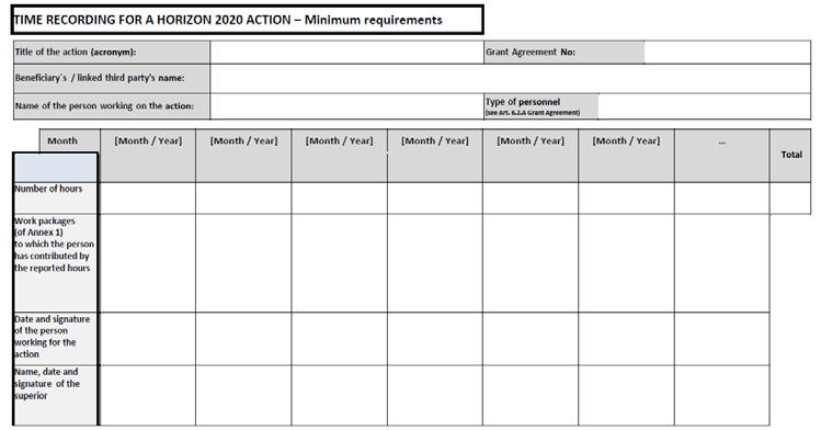 Minimikrav för tidrapports innehåll (art. 18 i GA AGA uppdaterad 1/7 16) GA no. & acronym Beneficiary s full name ( t ex KTH) Name, date & signature of the person working for the action No.