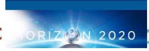 eligible costs 160 40 8 208 Max EC contribution 120 40 8 168 HORZON2020 RTD Management Other TOTAL Personnel Direct 80