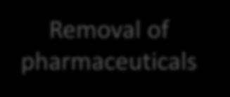 Vattenforskning vid KTH Environomic modeling Membrane distillation Removal of pharmaceuticals Multifunctional nanocoatings Nanosensors Modelling and visualisation Monitoring technologies Energy and