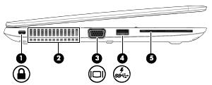 Det är normalt att den interna fläkten slås på och av under vanlig drift. (3) Port för extern bildskärm Ansluter en extern VGA-bildskärm eller projektor. (4) USB 3.
