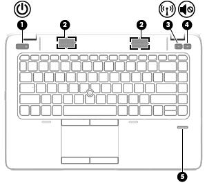 Knappar, högtalare och fingeravtrycksläsare (endast vissa produkter) Komponent Beskrivning (1) Strömknapp Slå på datorn genom att trycka på knappen.