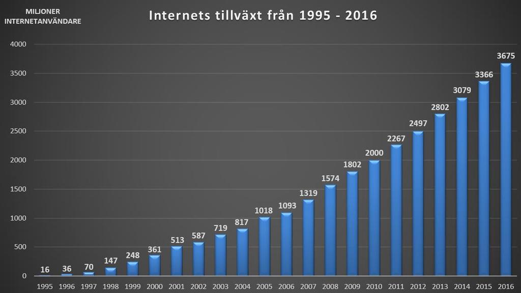 6 Att handla på nätet via sin mobil eller surfplatta har blivit allt vanligare bland dagens konsumenter, tack vare snabbare uppkopplingar och smidigare enheter.