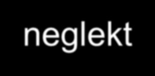 Svårigheter vid matsituation/munhygien Uppmärksammar inte maten: neglekt/synfältsbortfall Svårt hantera bestick/glas: motorisk/ideatorisk apraxi eller sensomotorisk nedsättning arm/hand, Svårighet