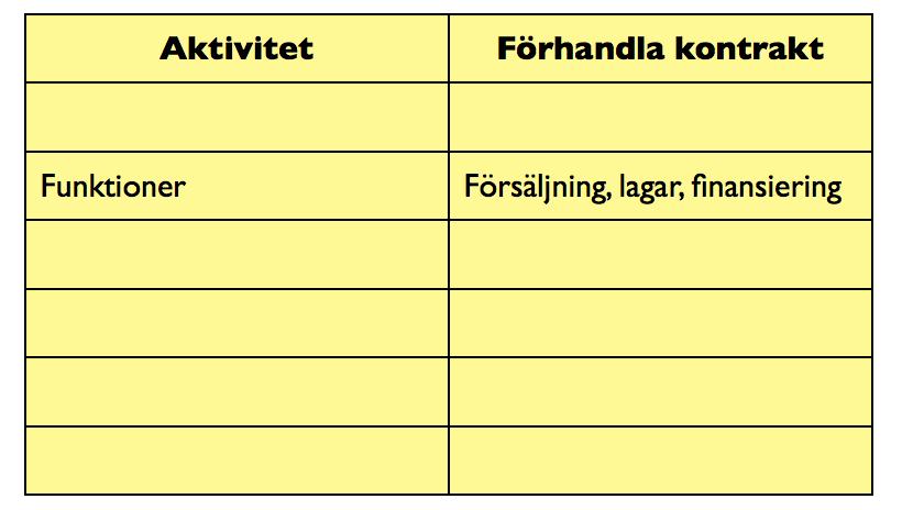 promenaden ska teamet återvända tillbaka till den etablerade basen för att jämföra och diskutera vad som observerades (Martin & Osterling, 2014).