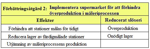 Figur 33: Förbättringsåtgärd - supermarkets