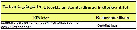 Författarna anser att tillsammans med inköparen, kan måleriprocessen utveckla en standard av beställningskvantitet som