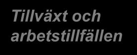 analys Sänkta kostnader Ökade intäkter