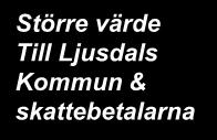 Under RFI processen har vi analyserat. 20000 18000 16000 14000 12000 10000 8000 6000 4000 2000 Process.