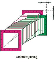 50 mm för att man skall kunna montera bälgen säkert och utan risk för läckage. Monteringsmaterial och monteringsinstruktion medföljer kompensatorer med öppen konstruktion.