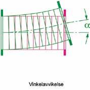 Genom att fylla i vårt frågeformulär för vävkompensatorer med angivelse av media, tryck, temperatur, rörelse samt dimension tar vi fram exakt den kompensator som önskas.