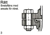 Stödkanten gör att ändan på bulten hålls på ett säkert avstånd från gummibälgen i samtliga lägen inom det tillåtna rörelseområdet för kompensatorn.