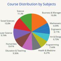 Innehåll: 1. Ordförande har ordet 2. Sverds årsmöte 3. MOOCs dubblar antalet deltagare på två år. 4.