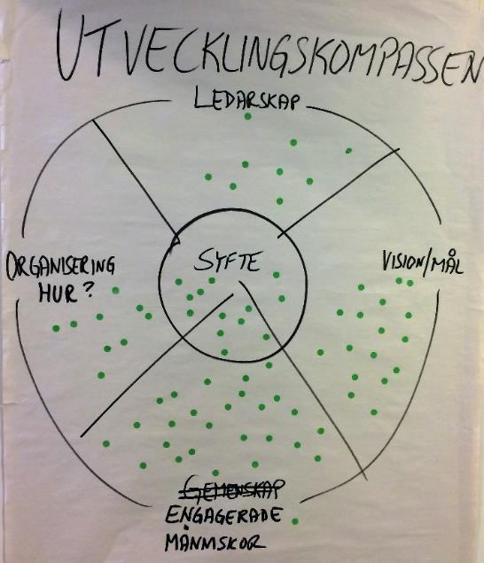 4. Detta har vi uppnått hittills 4.1 Uppföljningsmöte - 11 oktober Ett halvår efter den stora konferensen och ett år sedan vi påbörjade processen träffas vi igen.