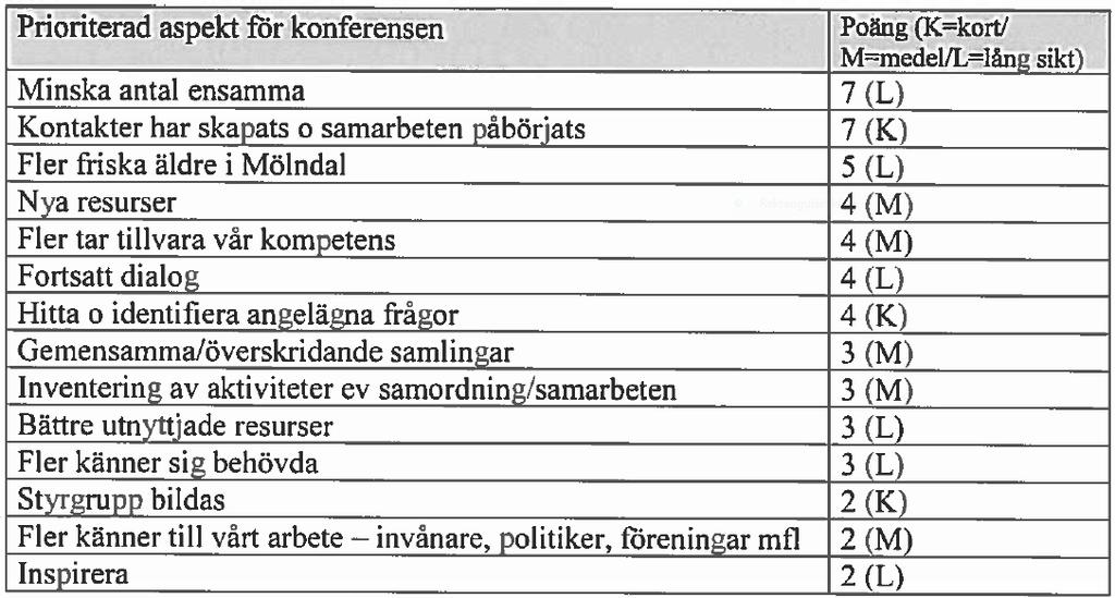 Sedan konferensen har nästan alla effekter som förväntades på kort sikt uppnåtts, liksom flera av de som förväntades på medellång sikt, ungefär ett halvår.