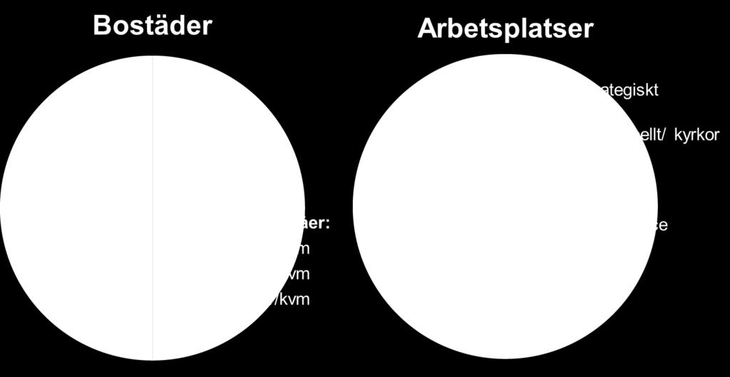 Fördelning