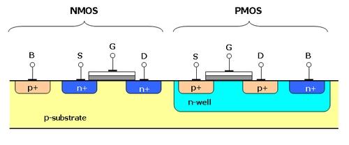 Figure 3: CMOS inverterare I Figur 8 visas hur inverteraren är uppbyggd i ett p-substrat. pmos transistorn nns i ett n-dopat område nedsänkt i p-substratet, en så kallad n-brunn.