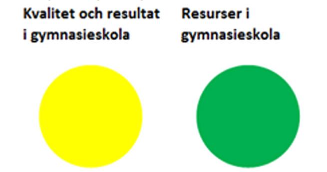 Genom jämförelse med andra kommuner söker vi stöd för rimligheten av att insatta resurser speglar kvalitén på den verksamhet som bedrivs, vilka mäts genom kostnadsnyckeltal.