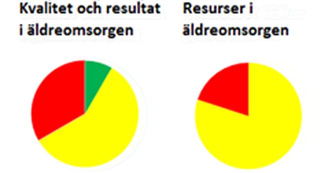 Då man tillför mer resurser förväntas ett högre utfall - verkningsgraden är