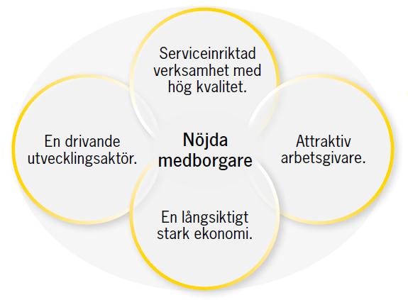 Regionfastigheter 3 (9) Uppdrag och mål för divisioner och HK Division Affärsutveckling Uppdrag Är mottagare av och sammanhållande av uppdrag från ägaren.