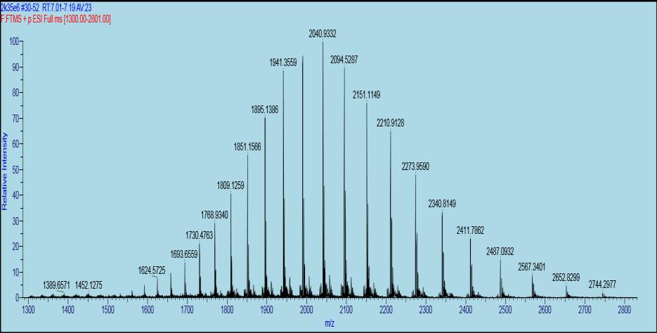 XIC of -MRM (4 pairs): 343.200/299.100 Da ID: THC-COOH 1 from Sample 13 (971231-3056) of DROG1_170104_10A.