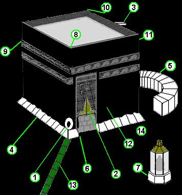 Kaba 1. The Black Stone 2. Door of the Kaaba 3. Gutter to remove rainwater 4. Base of the Kaaba 5. Al-Hatim 6.