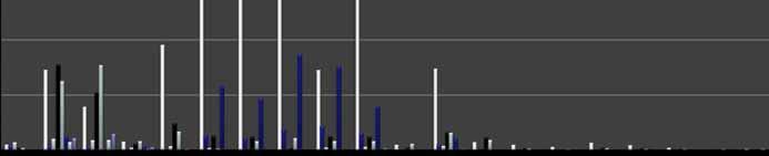 µg/l 1,8 1,6 1,4 1,2 1 0,8 0,6 Leaching of a few selected PAHs Phenanthrene