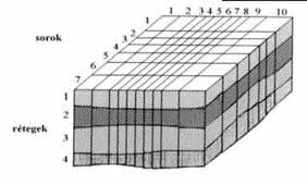 Layer type Layer name K h [m/day ] n 0 [-] Bulk density [kg/m 3 ] 1 Sandy gravel 11 0,193 1922 2 Sand with gravel 6 0,178 2020 3 Sand 1.4 0,146 1922 4 Finesand 0.