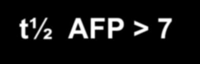 Bedömning av respons Good response: t½ AFP < 7 dagar och HCG < 3 dagar Markör negativ: tumörminskning 25% Poor response: t½ AFP > 7 dagar