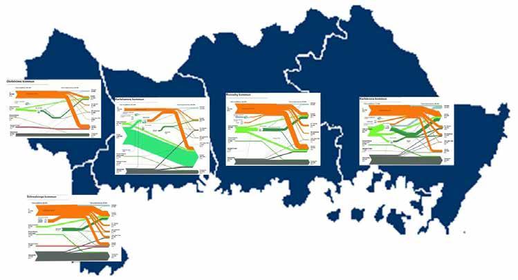 2016:14 Illustrerade energibalanser för Blekinges kommuner Användning av fossil och förnybar