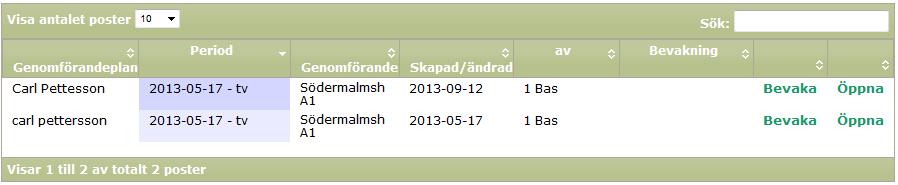 Skapa bevakning För att skapa en bevakning: Välj aktuell brukare. Klicka på Genomförandeplan i menyraden. Du får upp sammanställningen på genomförandeplaner och levnadsberättelser. Klicka på Bevaka.