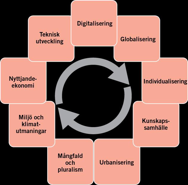 SOU 2017:24 Den svenska arbetsmarknaden Källa: Digitaliseringskommissionen (SOU 2015:91).