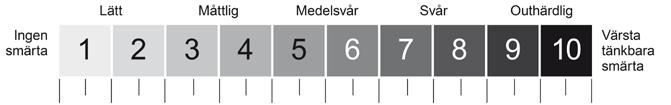 3. SYMTOM, BIVERKNINGAR OCH EGENVÅRD Smärtskala Här kan du fylla i hur du upplever din smärta.