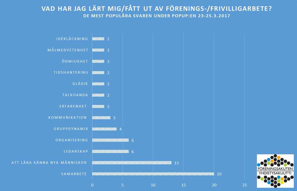 studier som visar liknande resultat. Motivation, initiativtagande och personliga egenskaper anses där som de viktigaste egenskaperna.