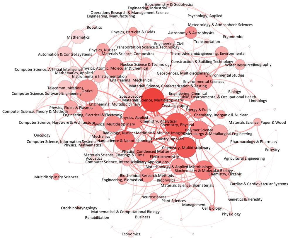 Impact Factor (JIF) Forskare h-index: h antal publikationer