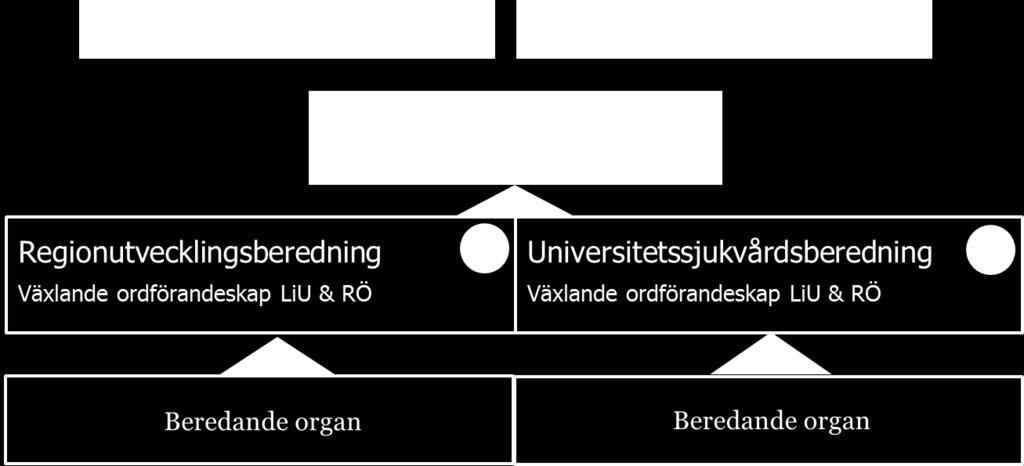 deltar. Förteckningen ska årligen redovisas för Ledningskommittén och göras tillgänglig på lämpligt sätt.