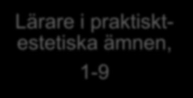 Lärare i