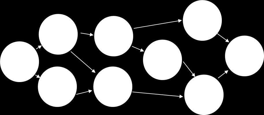 18 Då man gjort upp schemat med alla aktiviteter projektet kommer att ha och även lagt dem i rätt följd, är det klart att visuellt ta reda på hur länge hela projektet tar.