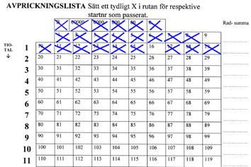 Egna funktionärsbilar som inte används i målet placeras väl avskilt från kontrollplatsen.