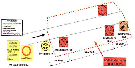 Start specialsträcka Före tävlingen TK-chefen ansvarar för att kontrollen i ordningsställs enligt gällande föreskrifter. Placera skyltar och bilar enligt skiss för TK.