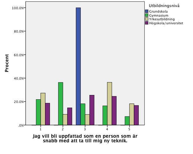 Det är viktigt att det tydligt framgår vad varje transaktion kostar. (0.152) Jag tycker det är viktigt att betalningstjänsten stöds och går att använda i de flesta butiker. (0.184) Figur 25.