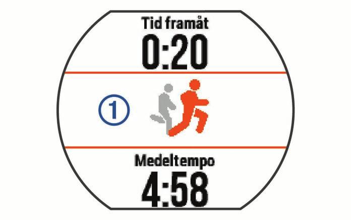 Skapa ett intervallpass 1 Välj Meny > Träning > Intervaller > Ändra > Intervall > Typ. 2 Välj Distans, Tid eller Öppen. TIPS: Du kan skapa ett öppet intervall genom att ställa in typen till Öppen.