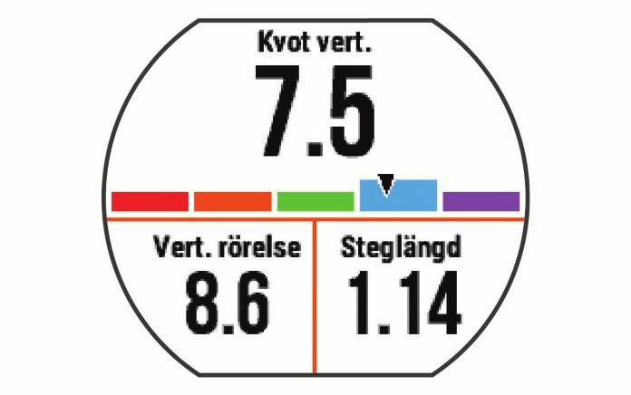 Obs! Du kan bara se pulssidan medan pulsdata sänds. 4 Para ihop Forerunner enheten med din kompatibla Garmin ANT+ enhet. Obs!